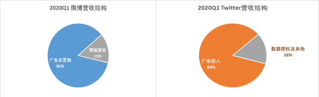 如果微信收费10块钱一个月，你还继续用吗？