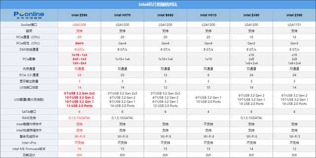 微星MEG Z590 ACE战神主板：i9性能强大的后盾
