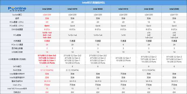 微星MEG z590 ace战神主板：i9性能强大的后盾