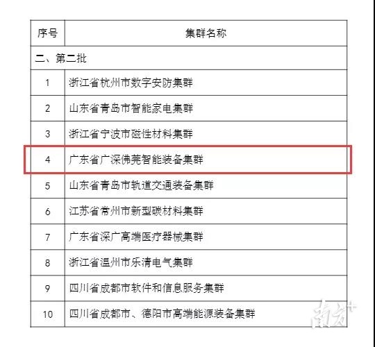 全国先进制造业集群PK结果出炉,松山湖这两家研究院胜出