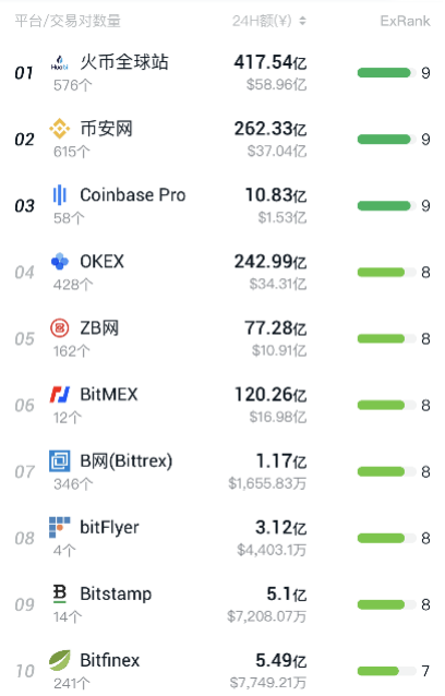 基于区块链技术的涉案数字货币资产追踪及取证研究