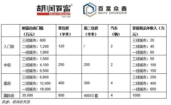 How many Qianneng money is free? Report: City of a gleam of 19 million introduction