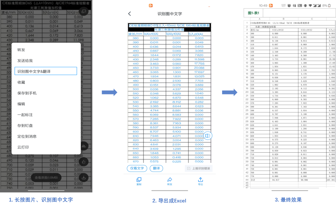 钉钉的B面体验：一个宝藏工具箱