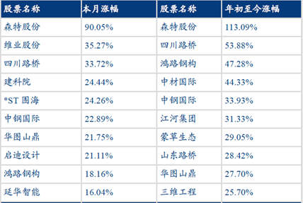 拜登将宣布3万亿美元基建计划？A股基建板块高盈利低估值，吸引力渐显