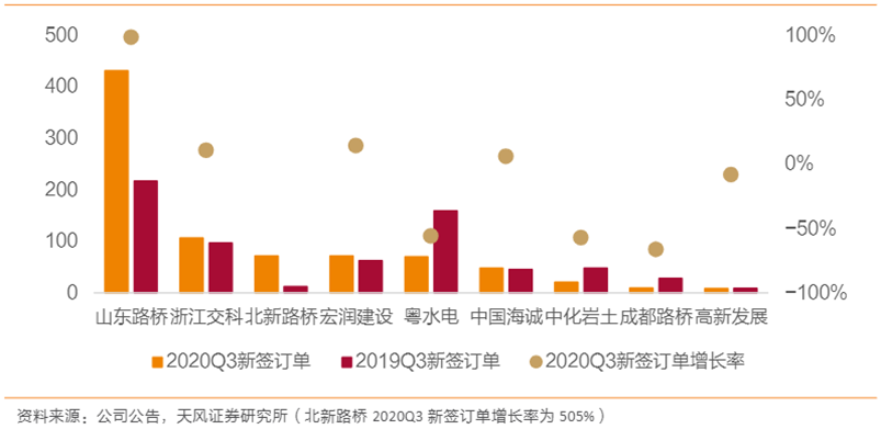 拜登将宣布3万亿美元基建计划？A股基建板块高盈利低估值，吸引力渐显