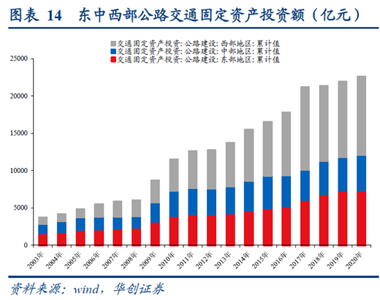 拜登将宣布3万亿美元基建计划？A股基建板块高盈利低估值，吸引力渐显