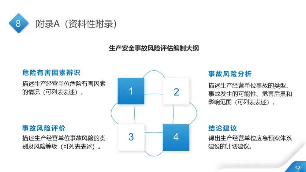 今日生效！最新版应急预案编制导则