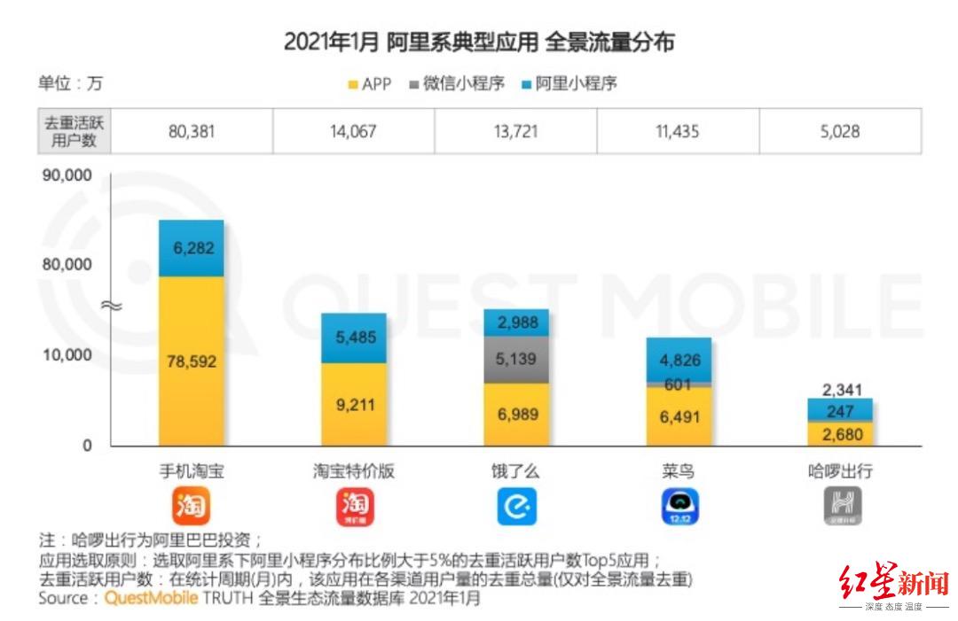 年薪50万！淘宝特价版招人：35岁以上、初中及以下学历优先