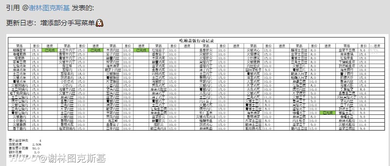 这才叫“看热闹”！外卖小哥放话吃遍200道盖浇饭，网友反应绝了