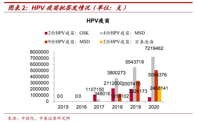 疯狂的 HPV 疫苗 | 钛媒体·封面