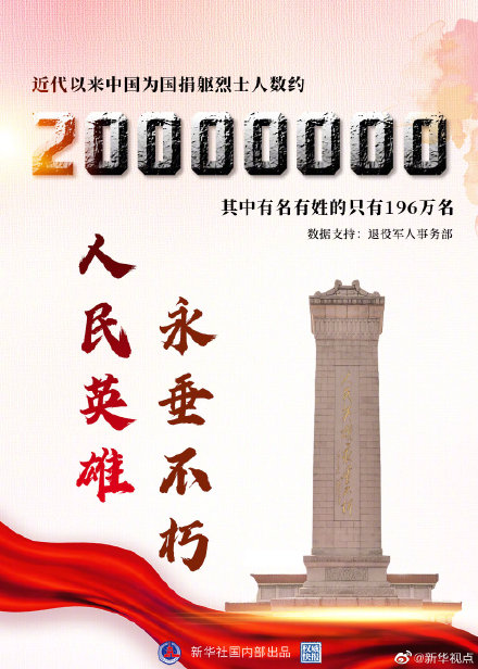 Transmit of Piao of authoritative wall bulletin, greeting! Our country has about 20 million martyr