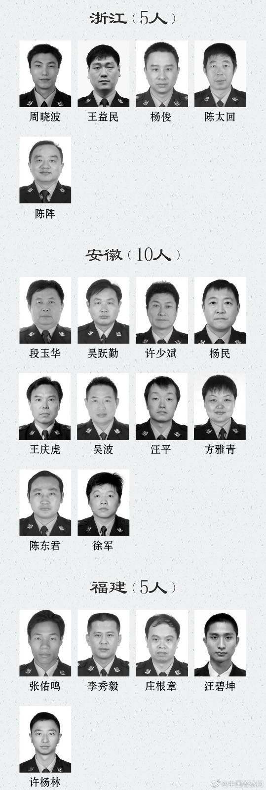 Recall! List of policeman of on business sacrifice was announced 2020, hunan 4 people
