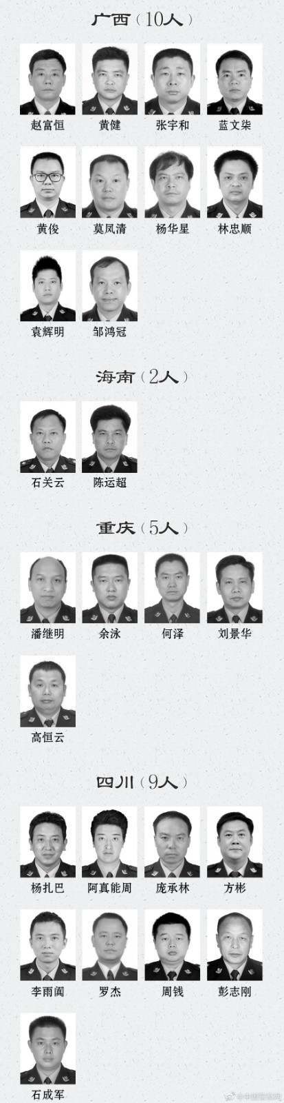 Recall! List of policeman of on business sacrifice was announced 2020, hunan 4 people
