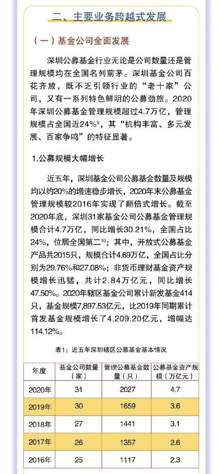 彻底炸了！营收1000亿+，狂赚374亿！12家净利超10亿，兴证全球又火了