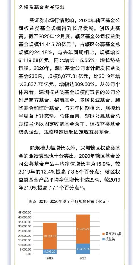 彻底炸了！营收1000亿+，狂赚374亿！12家净利超10亿，兴证全球又火了