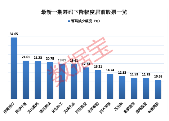 Every classics at 11 o'clock | Booking office of movies of Pure Brightness grade amounts to 370 million yuan; Shenyang sea high speed produces accident of great liaison man, already caused 11 people death; 1000 fund carry out share out bonus, dimensions of total share out bonus is amounted to 91.3 billion