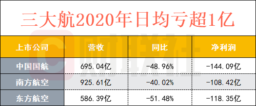 Complete fire! Does passenger flow of holiday civil aviaton soar 3.7 times, is film booking office record-breaking what company is become the biggest win the home? 