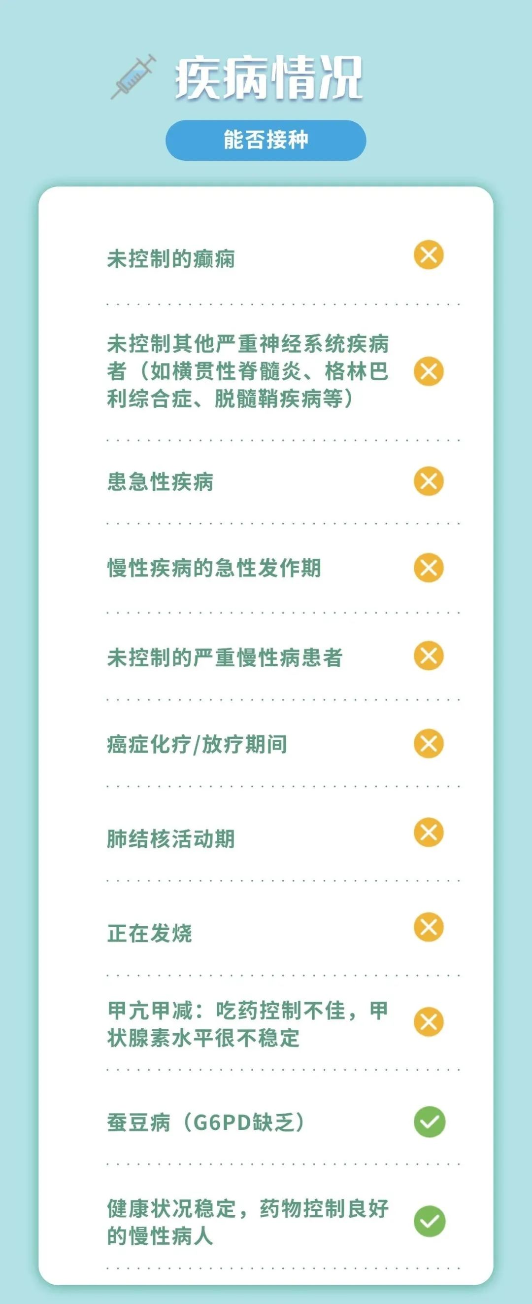 One graph understands | What person cannot make vaccine of new coronal virus? 