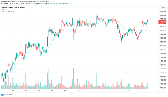 火币早报：灰度计划将比特币信托转为比特币ETF
