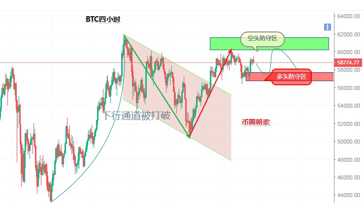比特币高位徘徊不定，以太坊一枝独秀