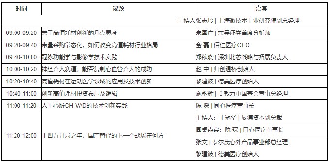 参会 279位嘉宾 19个论坛议程全公开 第五届未来医疗100强大会亮点抢先看 医谷 Mdeditor