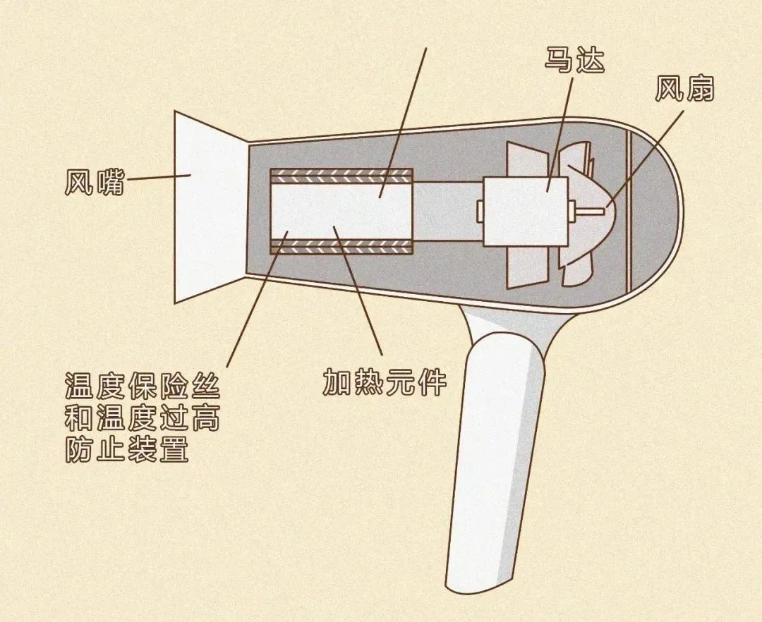 几百上千的吹风机，真的值得买吗？