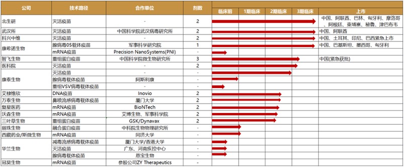 盤點國產(chǎn)新冠疫苗“五朵金花”：接種劑次破1億，三條技術(shù)路徑各有千秋