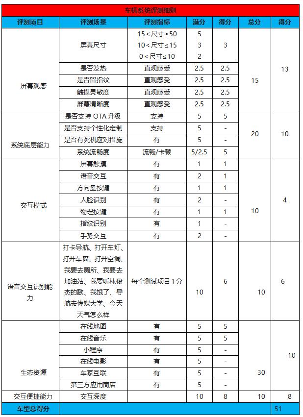 抢先试驾丨毫无疑问这台东风标致4008仍站在时尚最前端，至于价格4月揭晓