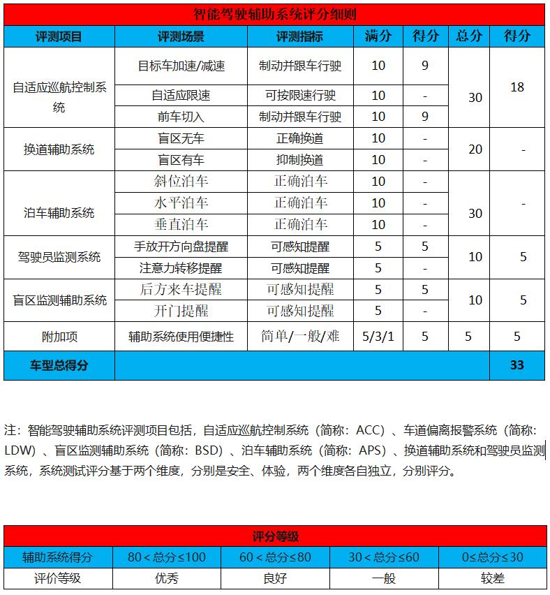 抢先试驾丨毫无疑问这台东风标致4008仍站在时尚最前端，至于价格4月揭晓