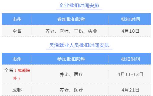 缴费人：4月社保费批扣即将开始，这些热点问题有解答