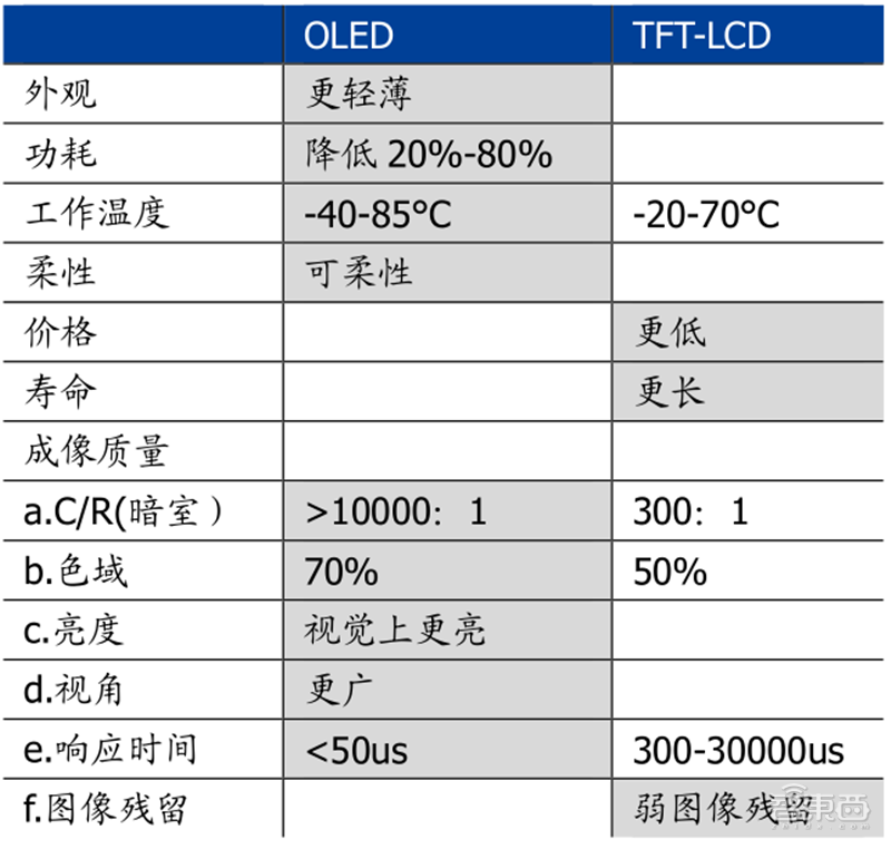 國產面板稱王時代來臨 產業轉移完成 Oled等加速滲透 智東西內參 智東西 Mdeditor