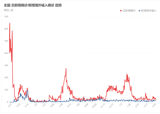 五一假期去哪玩？“补偿式旅游”或刺激行业回暖，迎爆发契机