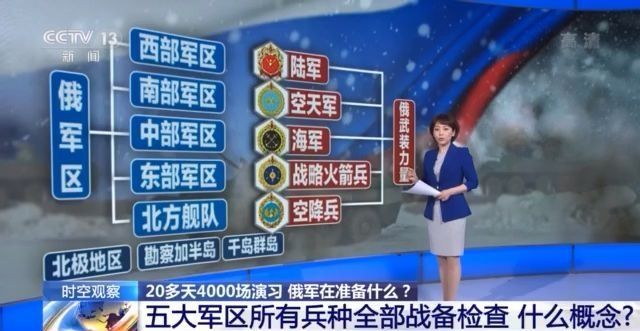 五大军区所有兵种全部战备检查是什么概念？俄罗斯究竟在准备什么......