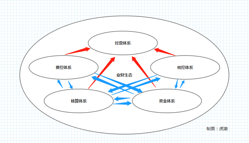 27天速成财务产品经理