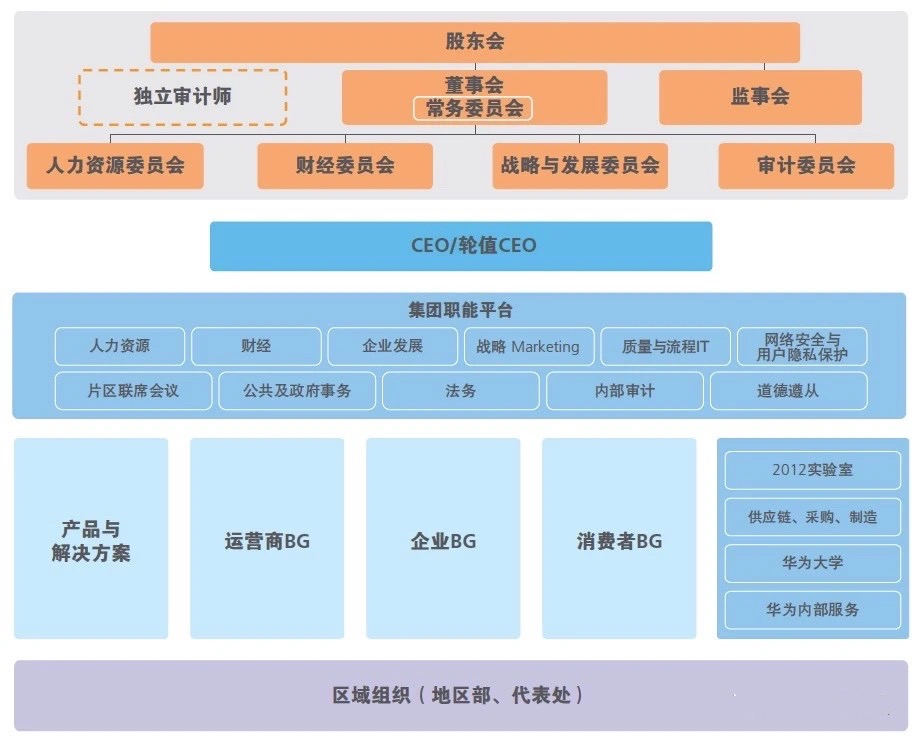华为云变阵：从可进可退的棋子，到没有退路的“全村希望”