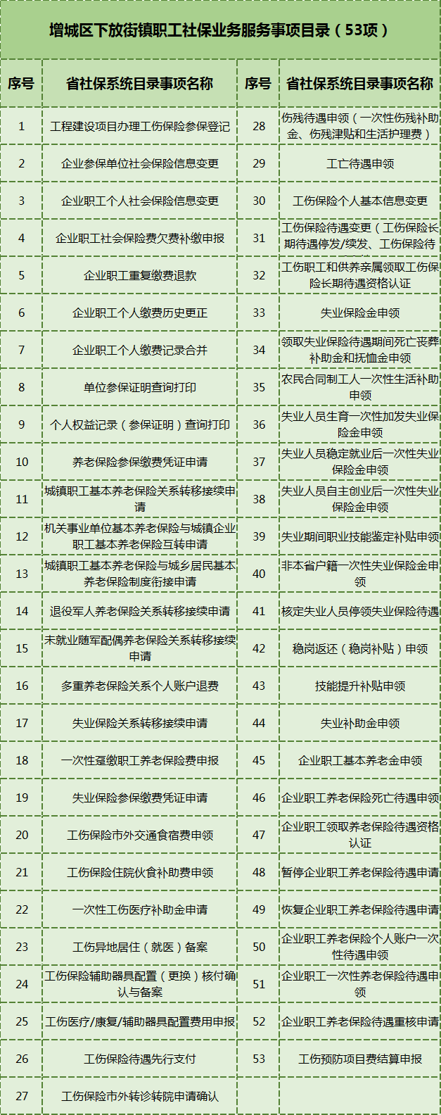 新增3个镇！增城这些地方也可办理社保业务啦