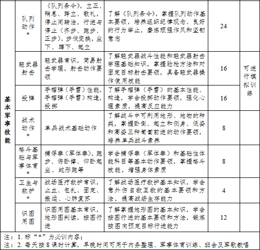 教育部：心肺复苏列入高中军训教学内容