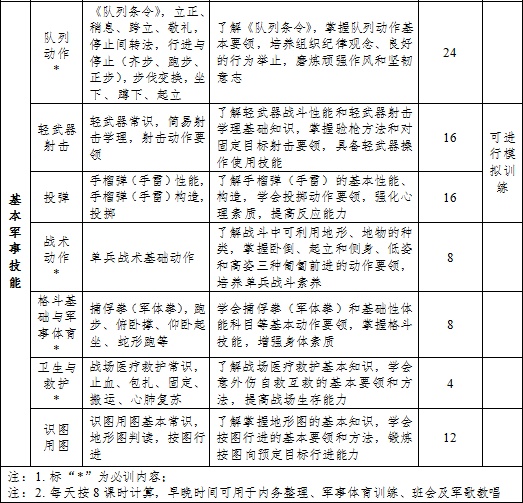 教育部：心肺复苏列入高中军训教学内容