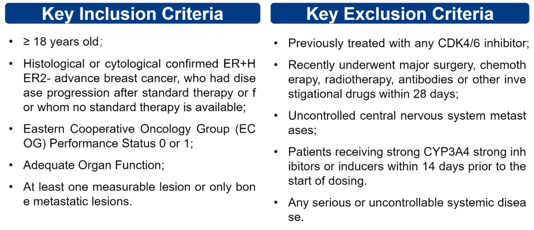 第二代CDK4/6抑制剂初代数据出炉