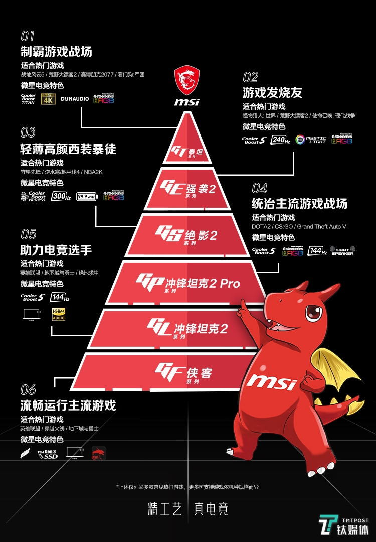 推动游戏本轻薄化，微星绝影2 GS66“西装暴徒”能否名副其实？丨钛极客