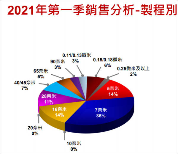 ��̻���ͷASML�ͻ���ǵ���������ݵ���������