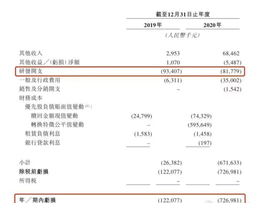 兆科眼科IPO来了！但母公司股价意外大跌，怎么回事？