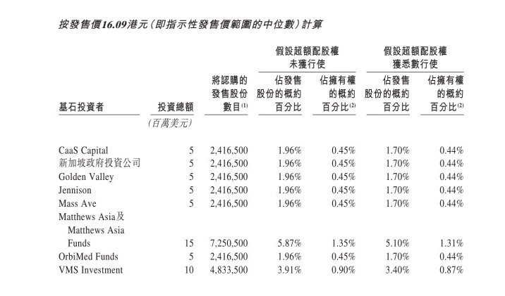 兆科眼科IPO来了！但母公司股价意外大跌，怎么回事？