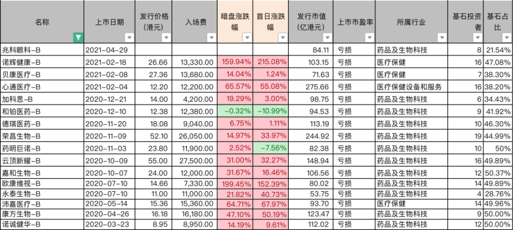 兆科眼科IPO来了！但母公司股价意外大跌，怎么回事？