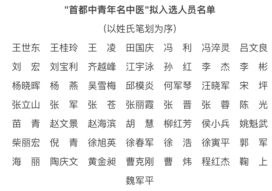 关于对 首都名中医 优秀名中医 首都中青年名中医 拟入选人员名单的公示 首都中医 Mdeditor