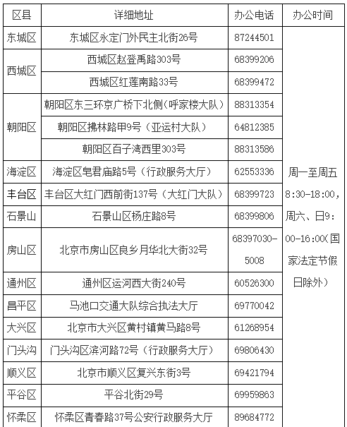 北京電動車登記上牌，可到這71家便民服務點“就近辦！”