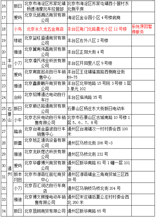 北京電動車登記上牌，可到這71家便民服務點“就近辦！”