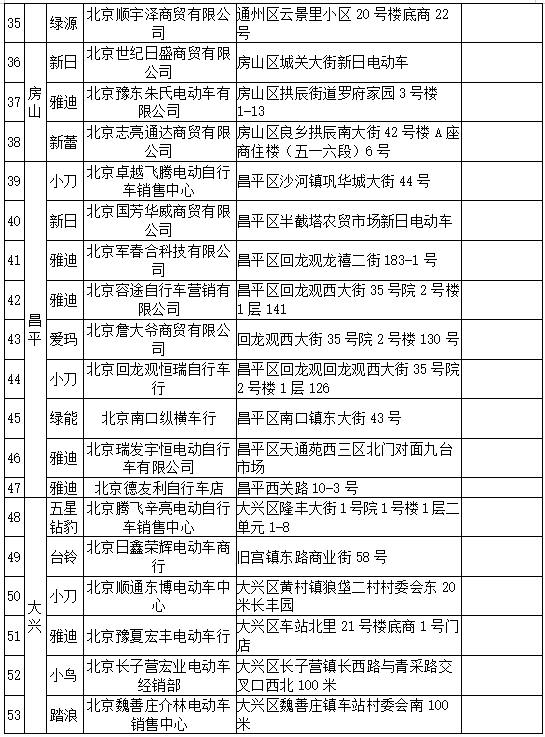 北京電動車登記上牌，可到這71家便民服務點“就近辦！”