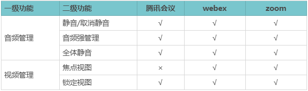 竞品分析怎么做，竞品分析的案例及报告分享？