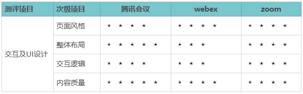 竞品分析怎么做，分析报告和案例详解？